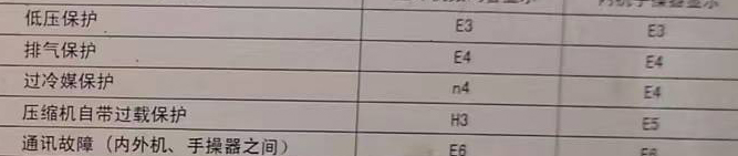 泽库空调电话在哪里找